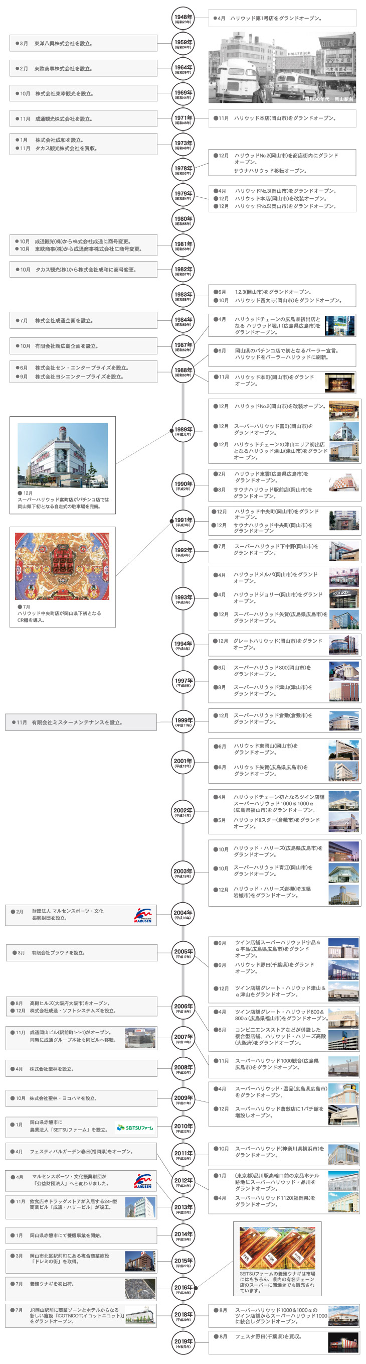 あゆみ