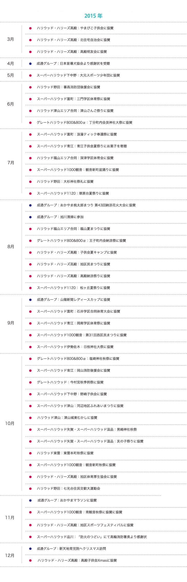 社会貢献活動2015
