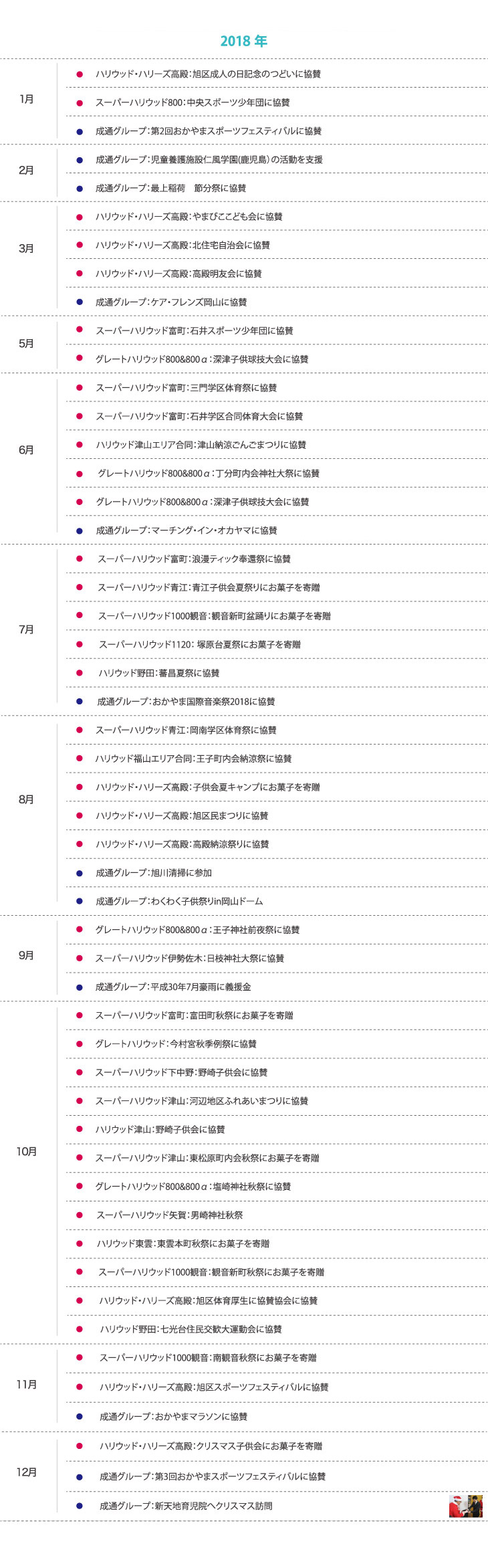 社会貢献活動2018