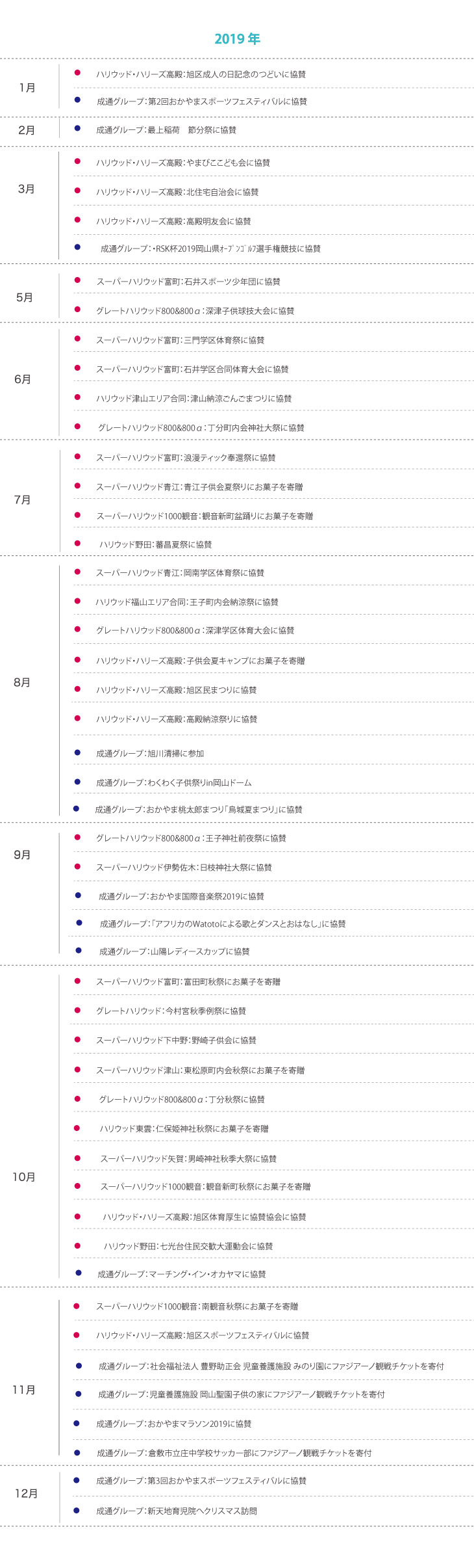 社会貢献活動2019